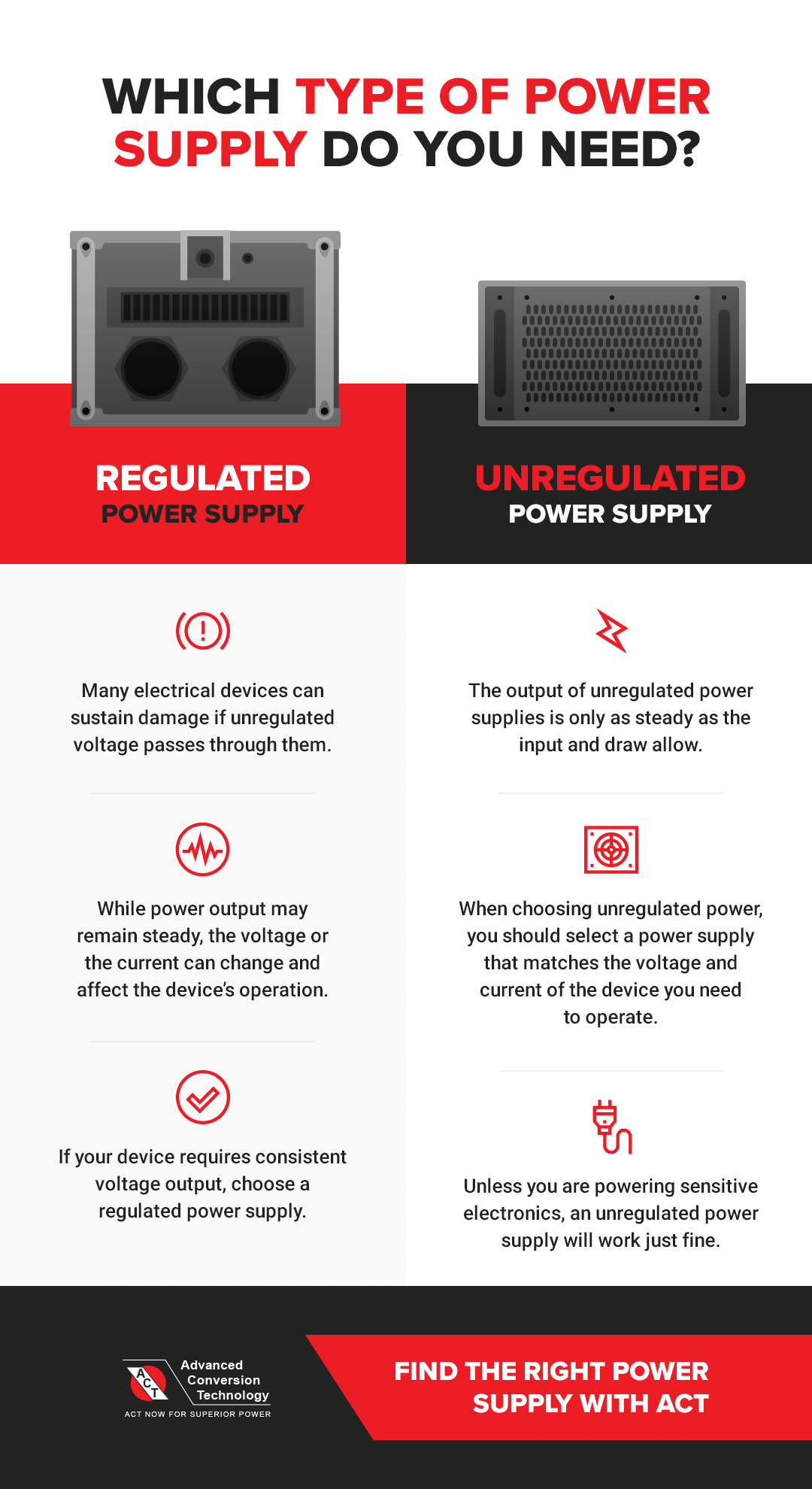 regulated vs unregulated power supplies