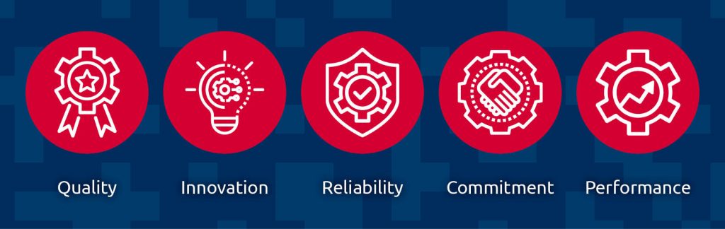 ACT Brand Value Icons: Quality, Innovation, Reliability, Commitment, and Performance